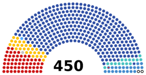 پارلمان روسیه